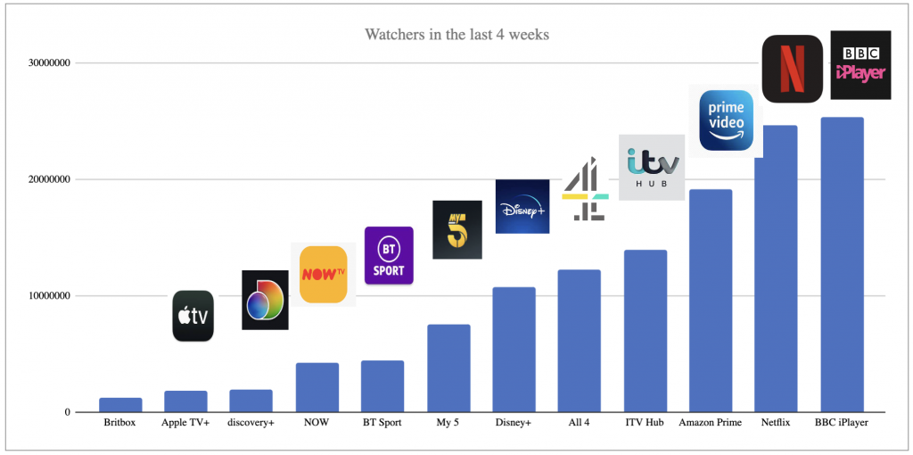 Can the TV advertising market ‘chill’ with developments over at Netflix